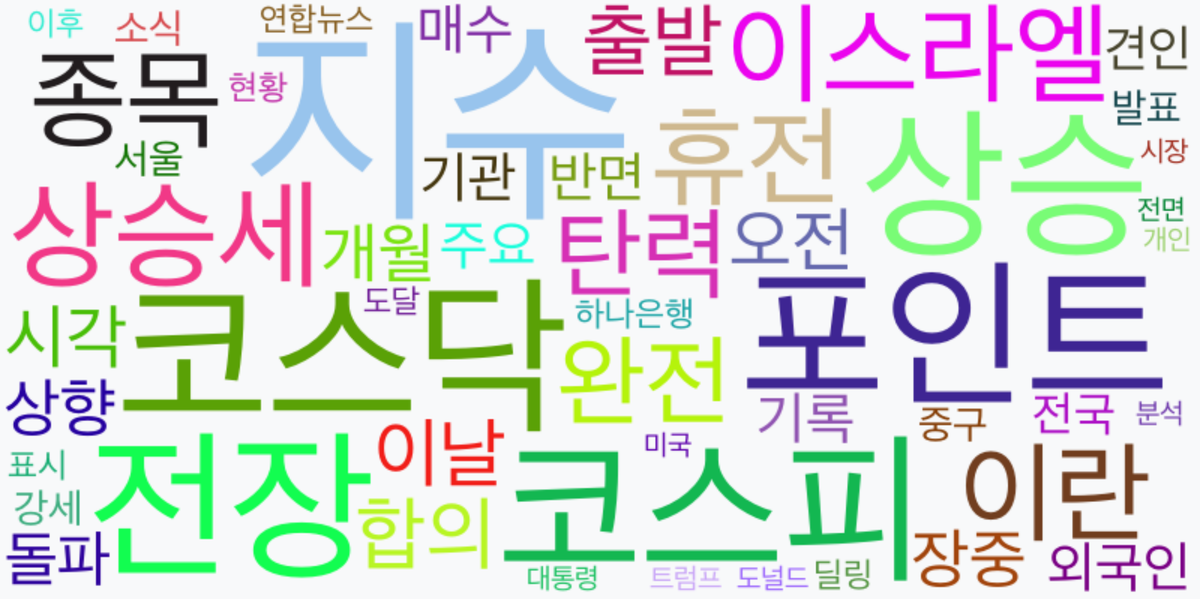 AI Daily News - 키워드 워드클라우드