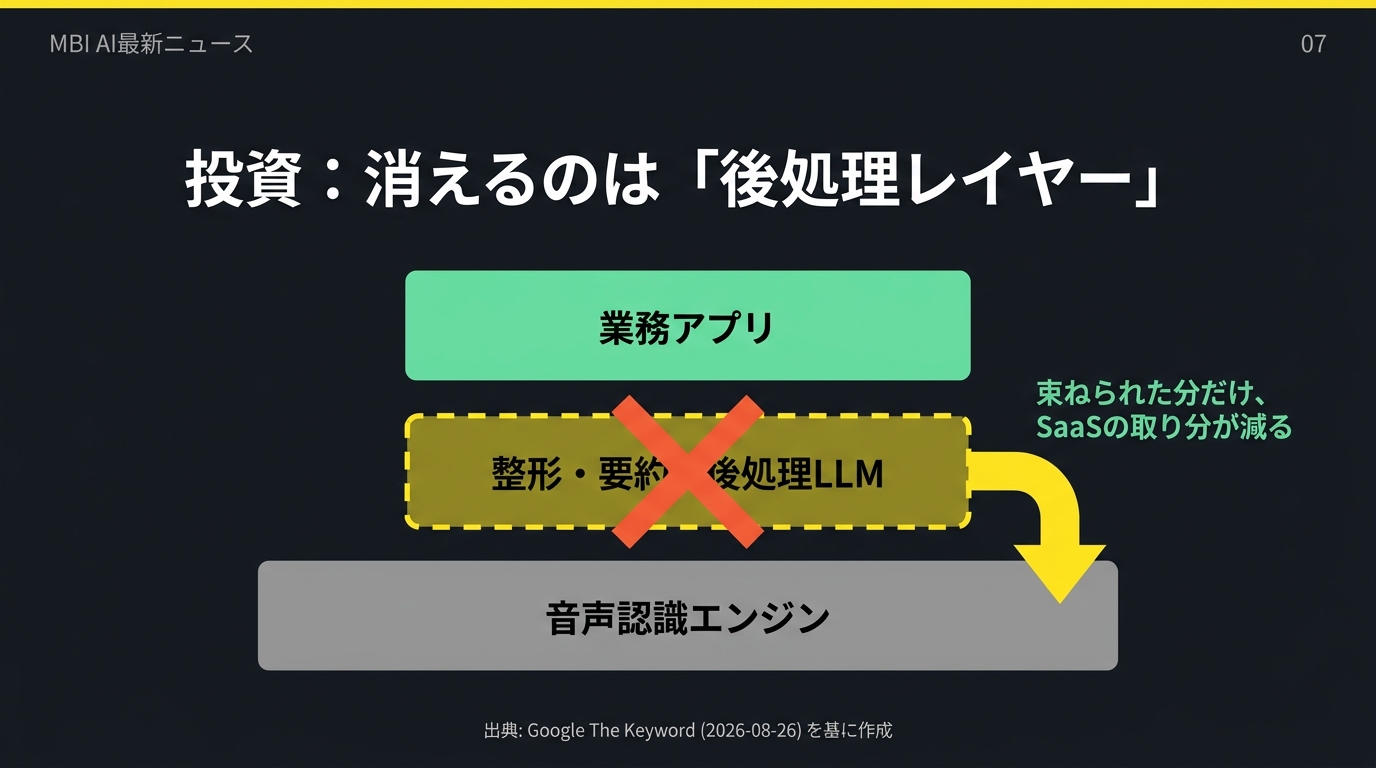 消えるのは後処理レイヤー