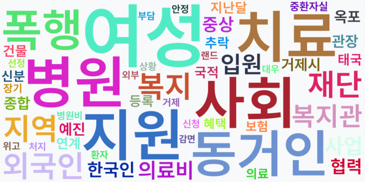 AI Daily News - 키워드 워드클라우드