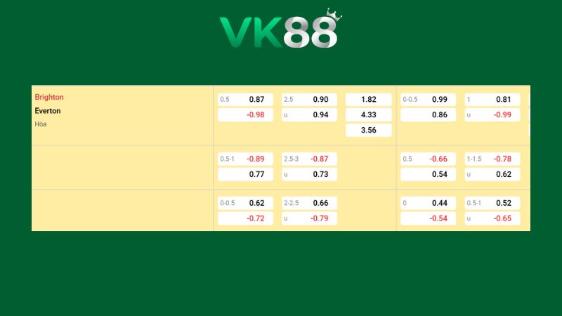 Bảng kèo Brighton vs Everton
