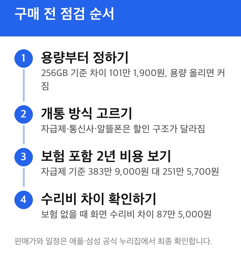 구매 전 점검 순서