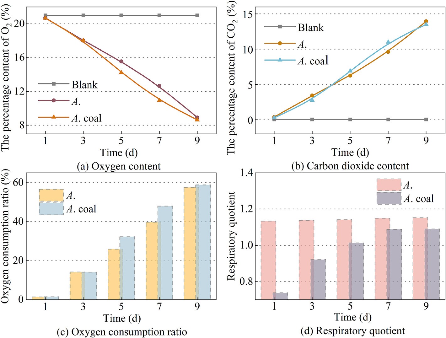 Characteristics and genomic mechanism of Absidia spinosa in inhibiting coal spontaneous combustion