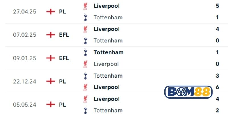 Lịch sử đối đầu giữa hai đội Tottenham vs Liverpool