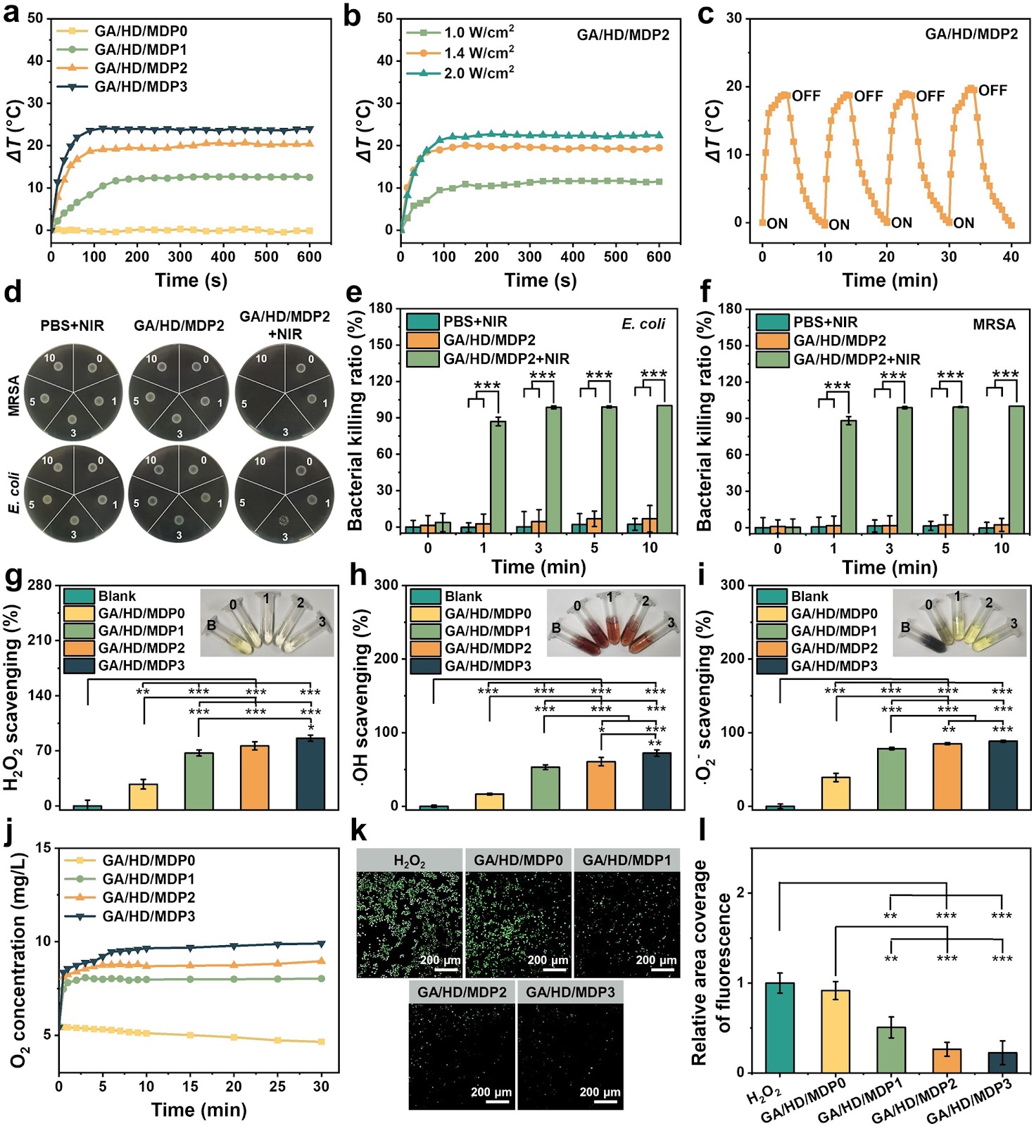 All-in-One: A Multifunctional Composite Biomimetic Cryogel for Coagulation Disorder Hemostasis and Infected Diabetic Wound Healing