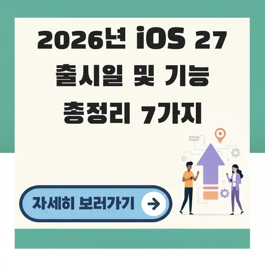 iOS 27 정식 출시일 예상 및 기능