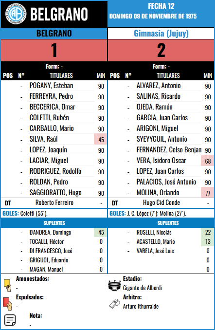 Formación de Belgrano vs Gimnasia (J)