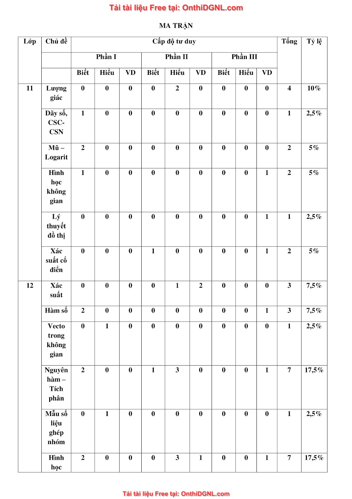 32 đề phát triển minh họa môn toán - có đáp án