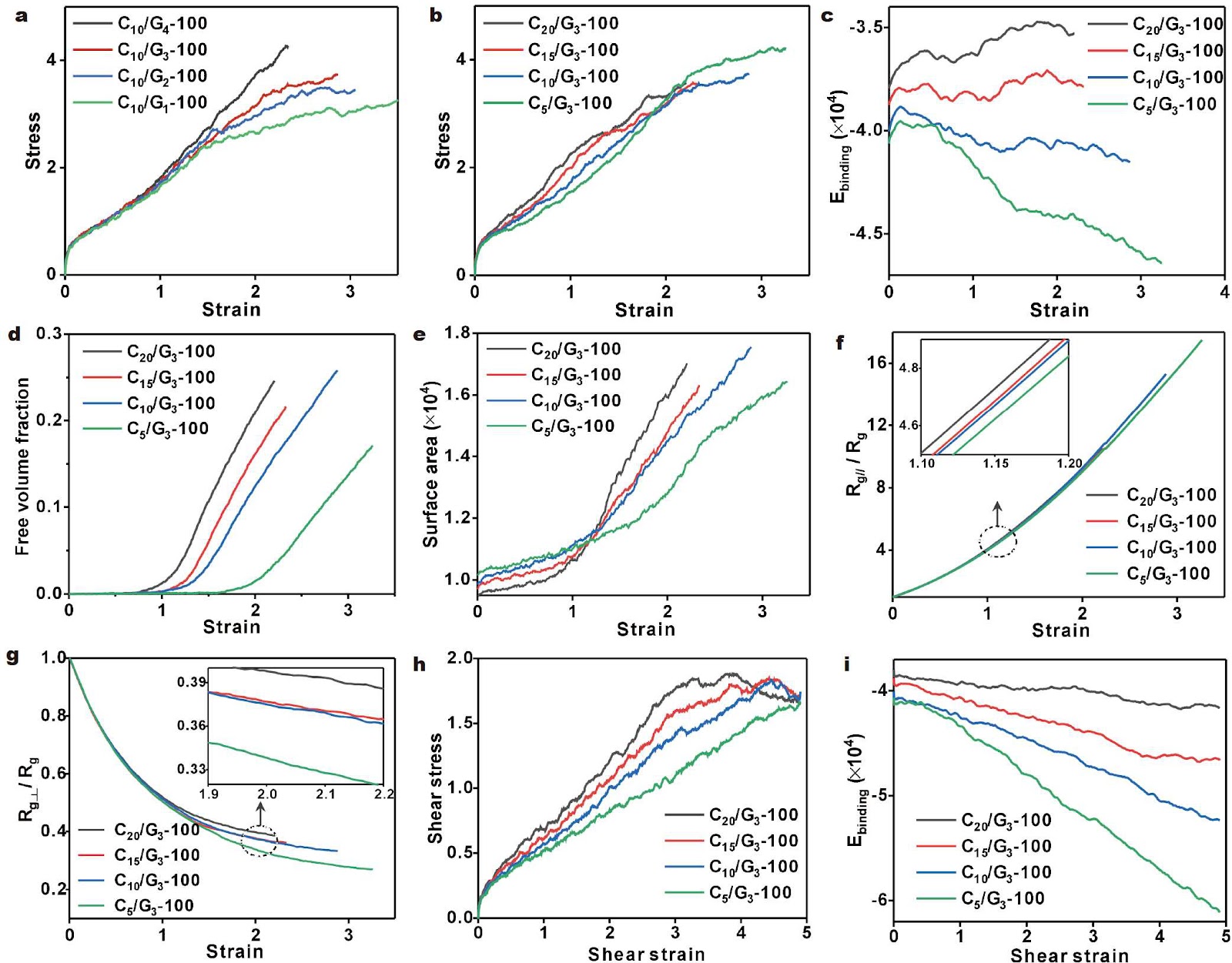 Extrudable Vitrimeric Elastomer Enabled by Interfacial Stress Amplification of Multiphase Network