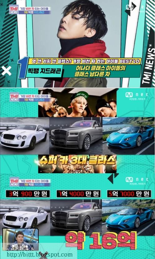 熱爆娛樂 版稅勁吸金 32歲gd愛跑車擁逾千萬名車做偶像no 1 G Dragon Gd