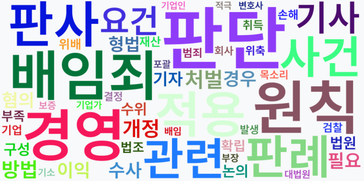 AI Daily News - 키워드 워드클라우드