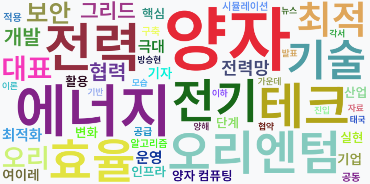 AI Daily News - 키워드 워드클라우드