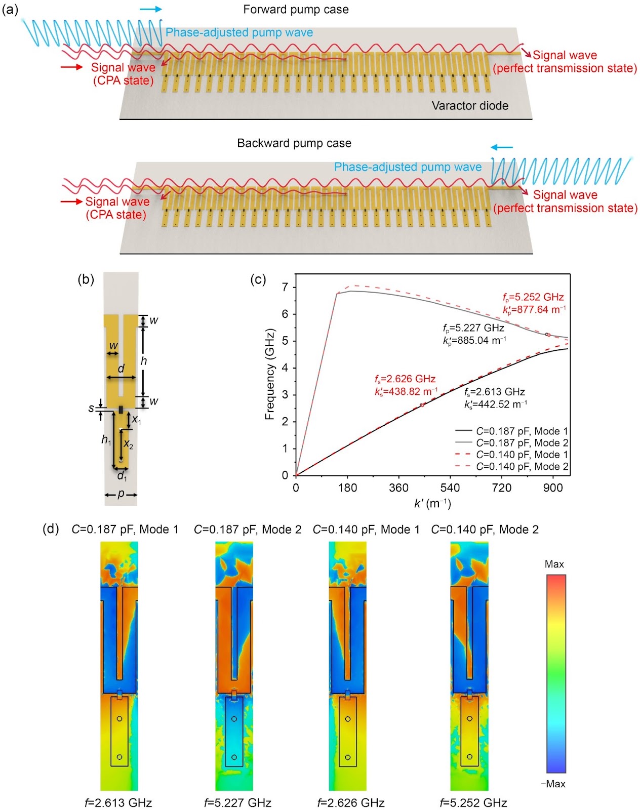 Bidirectional-pump-controlled reconfigurable nonlinear spoof plasmonic waveguide