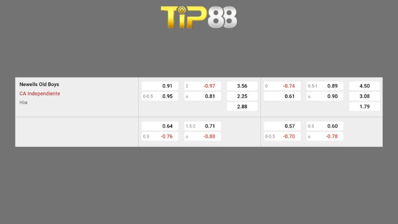 Bảng kèo Newells Old Boys vs CA Independiente