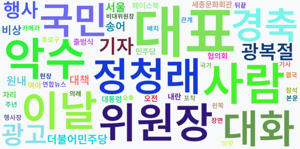 AI Daily News - 키워드 워드클라우드