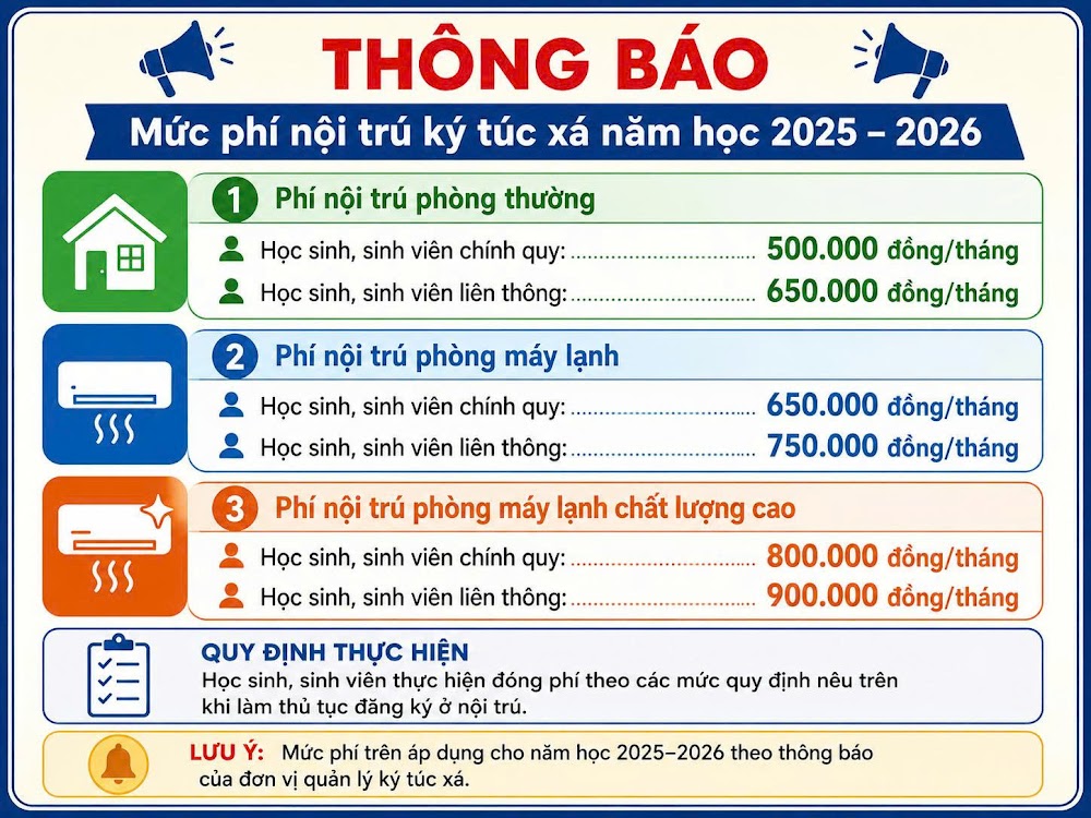 Thông báo về mức phí ở nội trú ký túc xá cho năm học 2025 - 2026