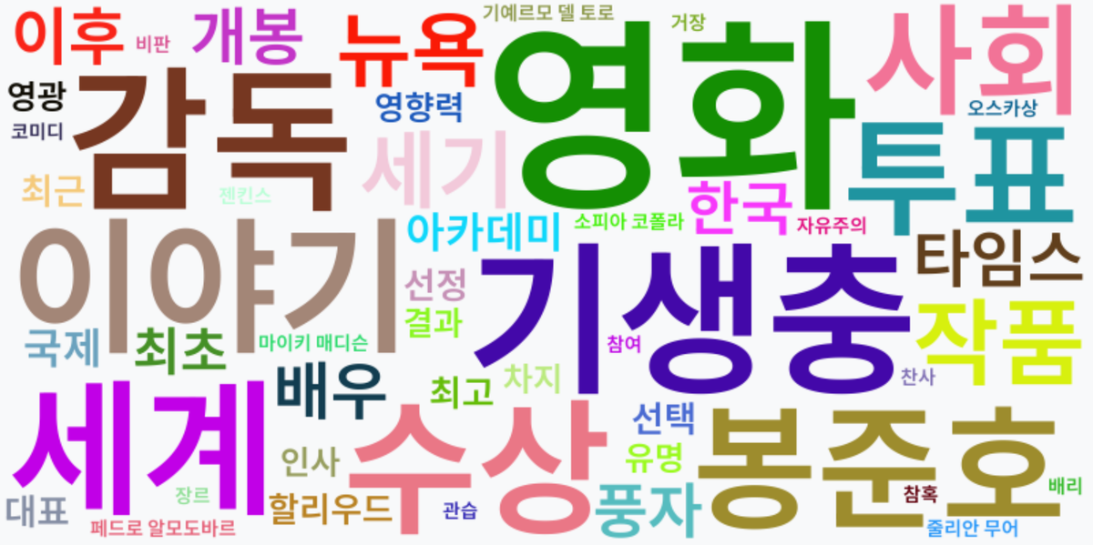 AI Daily News - 키워드 워드클라우드