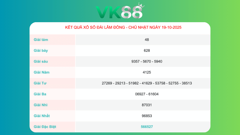 Kết quả xổ số Lâm Đồng ngày 19/10/2025