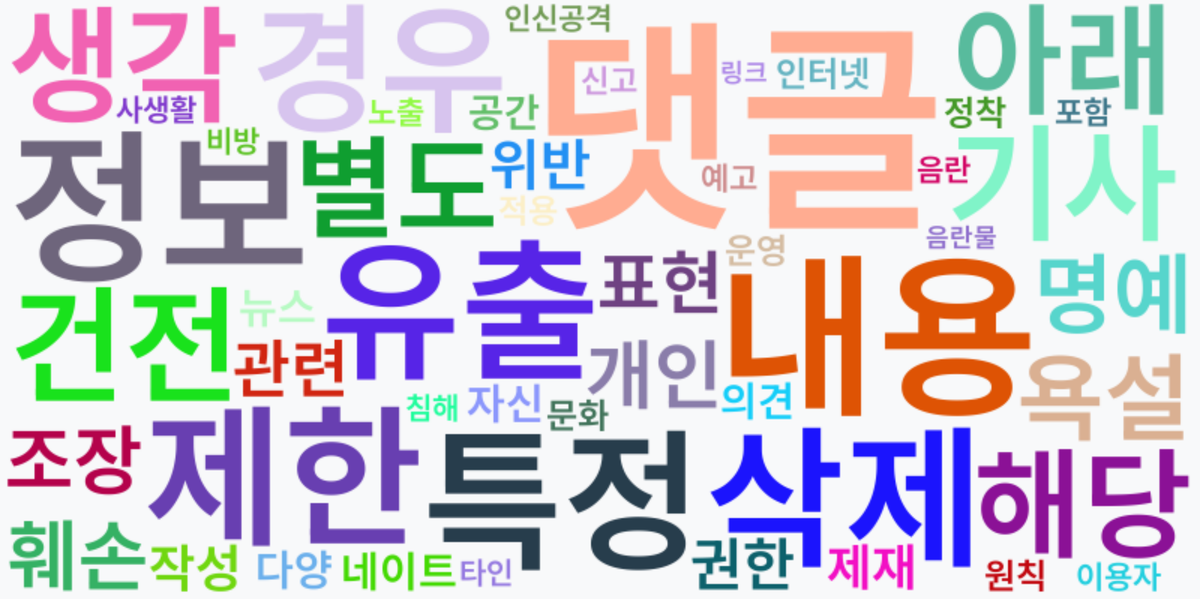 AI Daily News - 키워드 워드클라우드