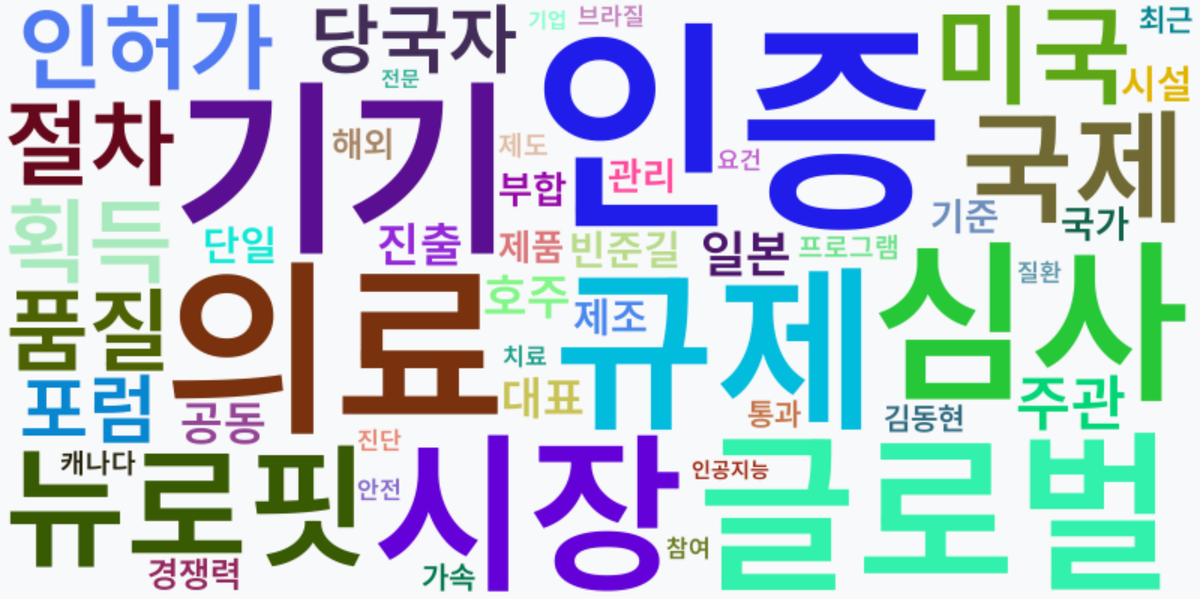 AI Daily News - 키워드 워드클라우드