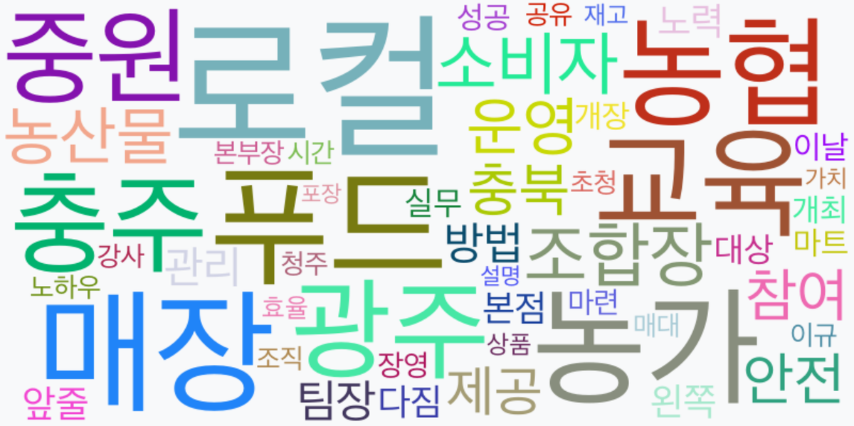 AI Daily News - 키워드 워드클라우드