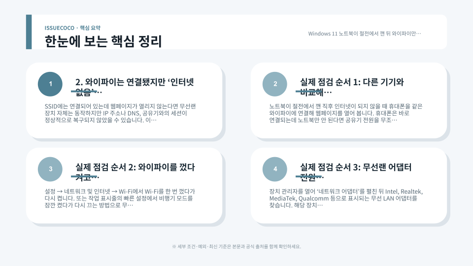 Windows 11 무선랜 어댑터 전원 관리와 와이파이 재연결 순서를 점검하는 모습