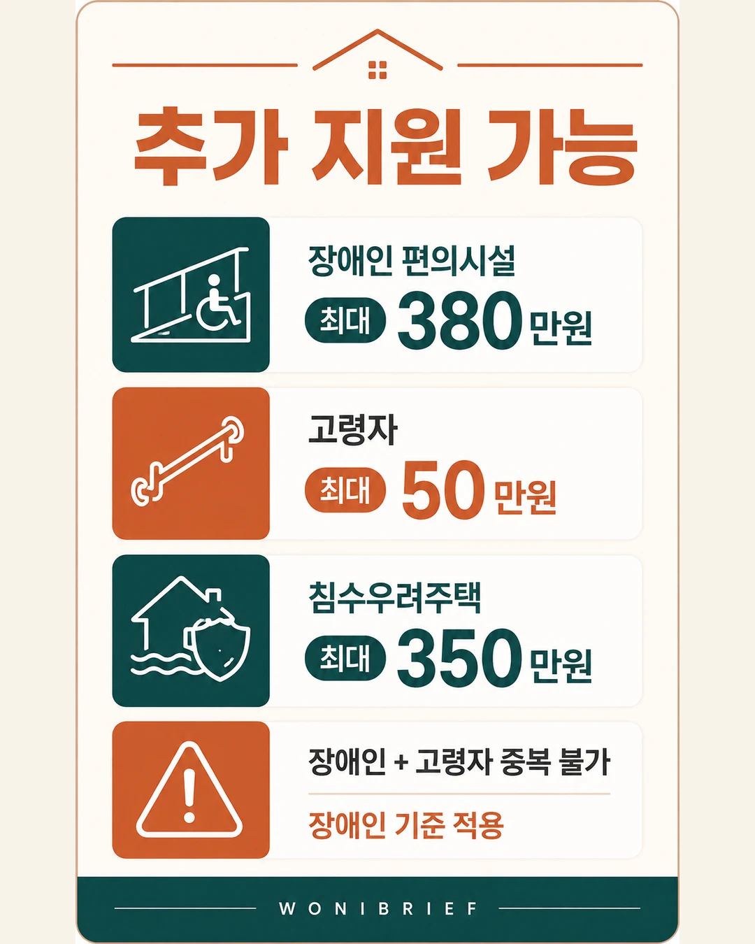자가가구 주거급여 장애인 고령자 침수우려주택 추가 지원 한도