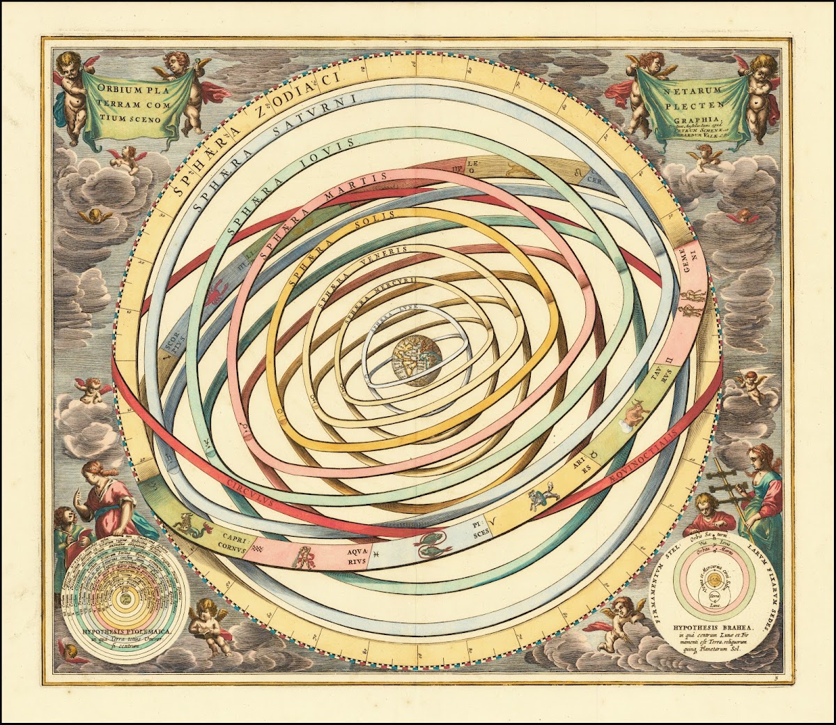 Model of orbits of the planets 1660