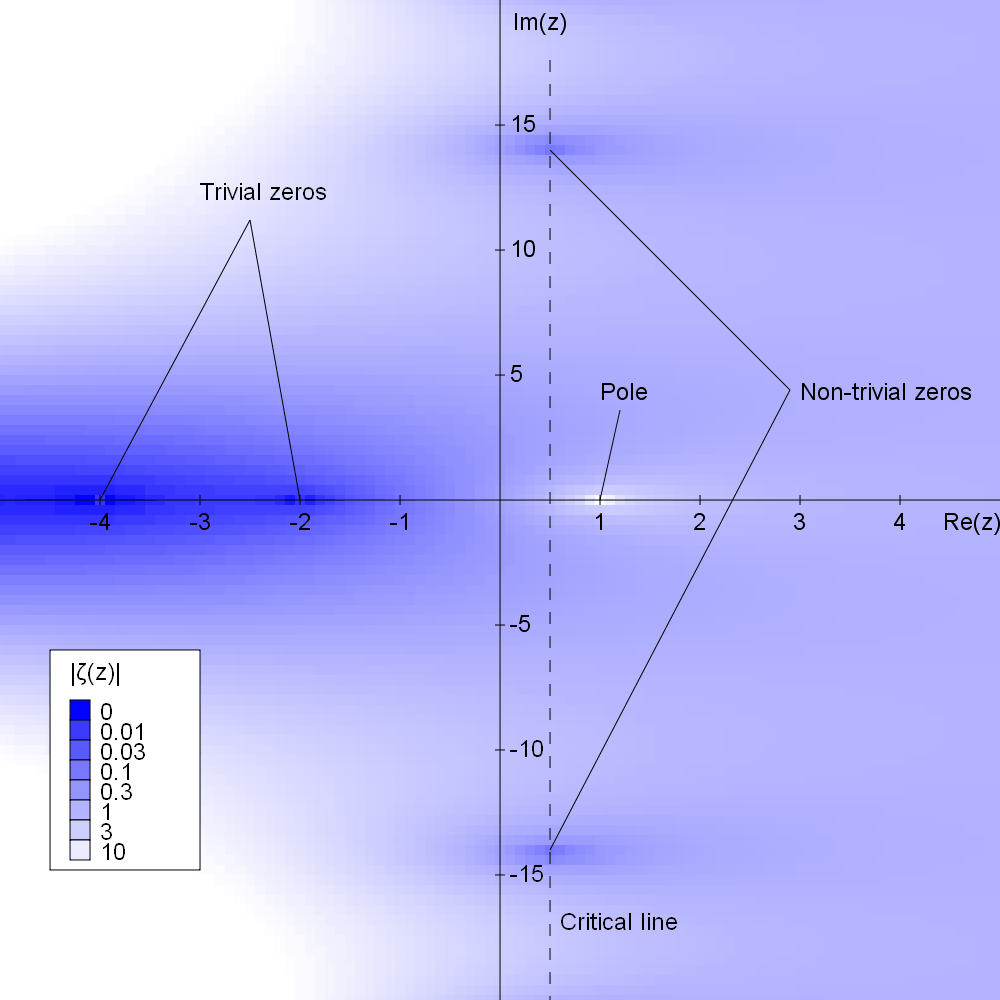 When Numbers Dance in Stillness: What is the Riemann Hypothesis?