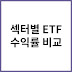 글로벌 섹터별 ETF 특징과 수익률 비교 완벽 가이드