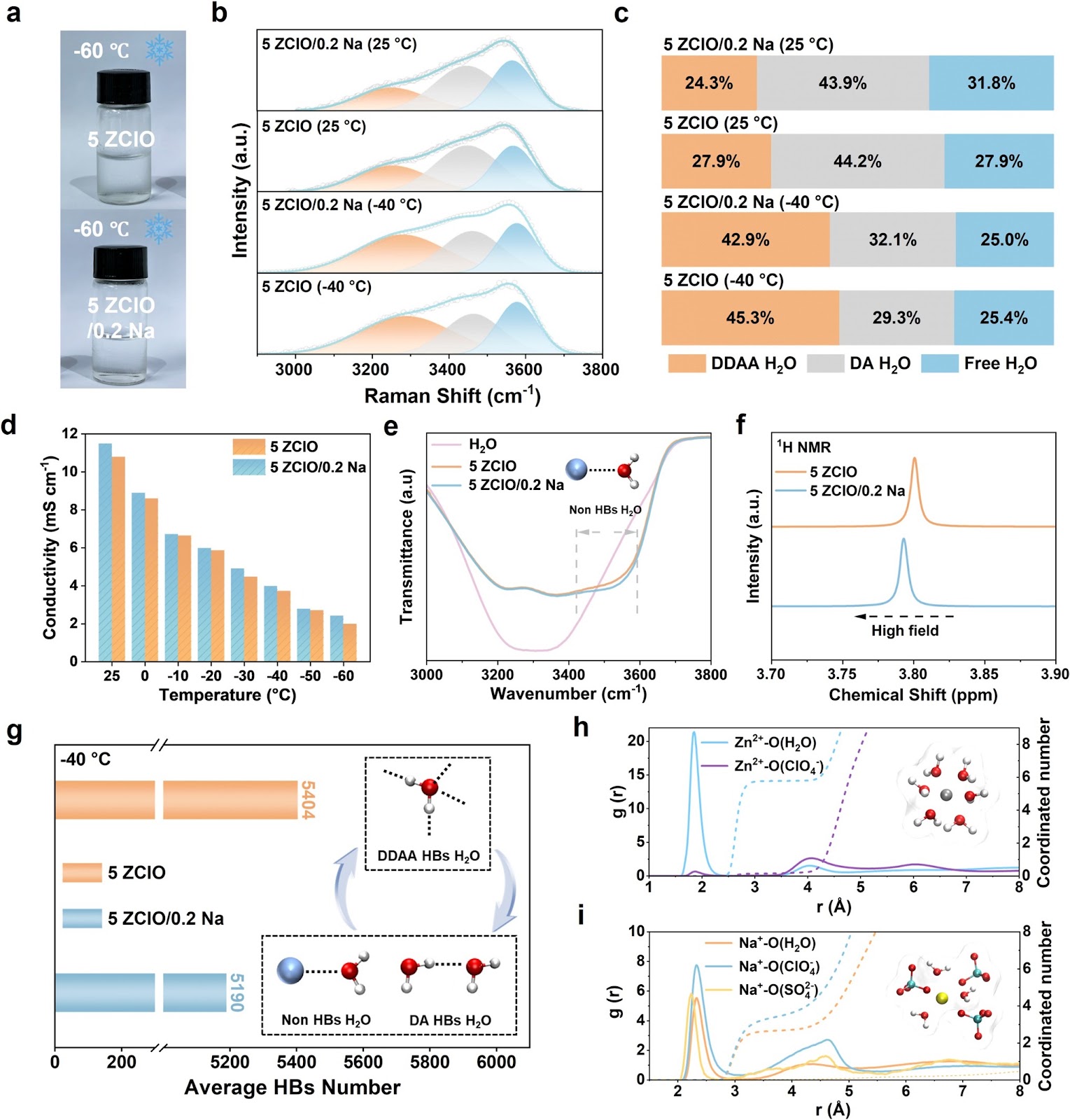 Prioritized Na+ Adsorption-Driven Cationic Electrostatic Repulsion Enables Highly Reversible Zinc Anodes at Low Temperatures
