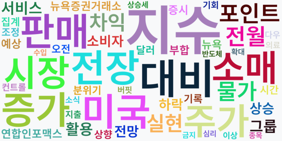 AI Daily News - 키워드 워드클라우드