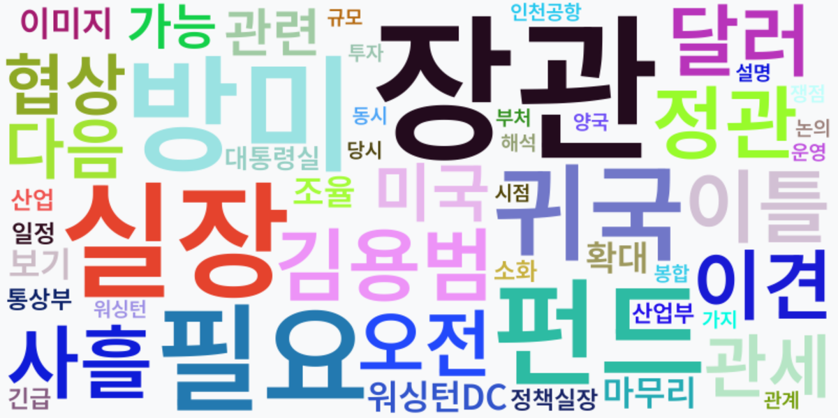 AI Daily News - 키워드 워드클라우드