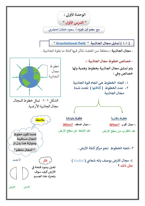 ملخص درس تمثيل مجال الجاذبية مع أسئلة غير محلولة - إعداد سعود الحضرمي - فيزياء الصف 12 الفصل 1