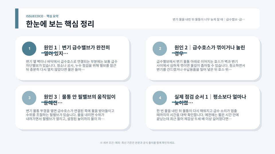 변기 물통의 급수밸브와 급수호스, 필밸브, 수위 상태를 순서대로 확인하는 점검 장면