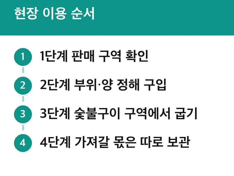 현장 이용 순서