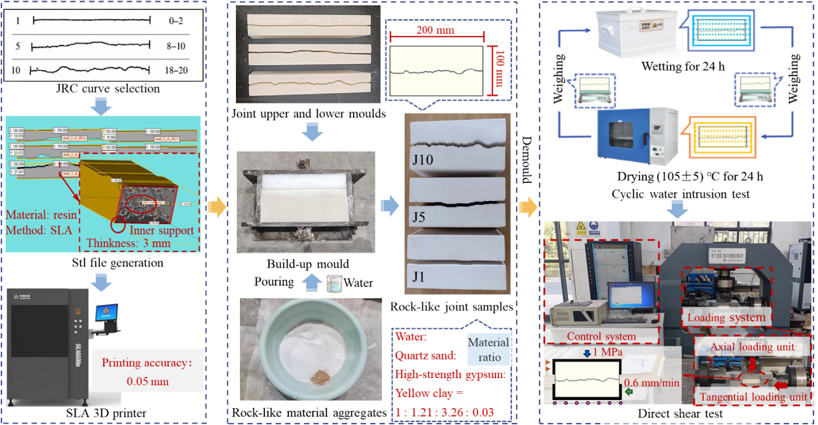 Shear damage constitutive model of rock-like joint surface considering the coupling effect of cyclic water intrusion and loading