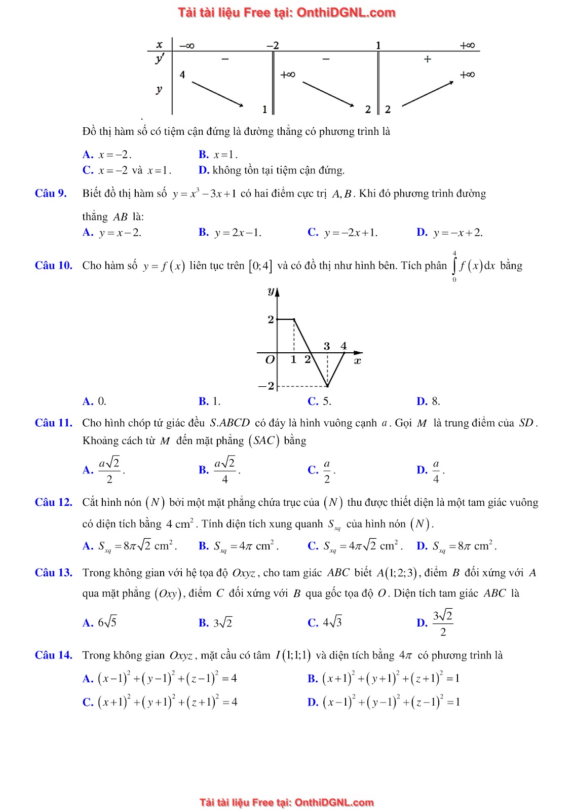 16 Đề ôn DGNL Sư Phạm HN môn toán - có đáp án