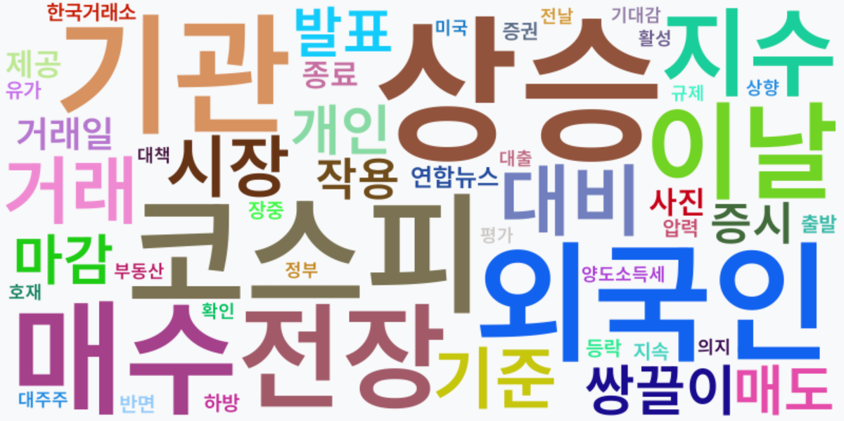 AI Daily News - 키워드 워드클라우드