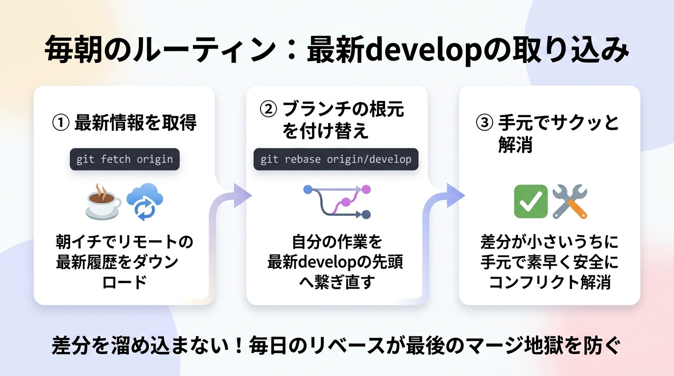 毎日のリベース習慣