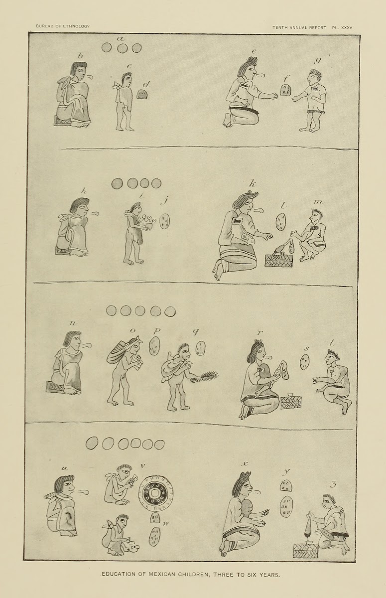 Education of Mexican Children Three to Six years 1894