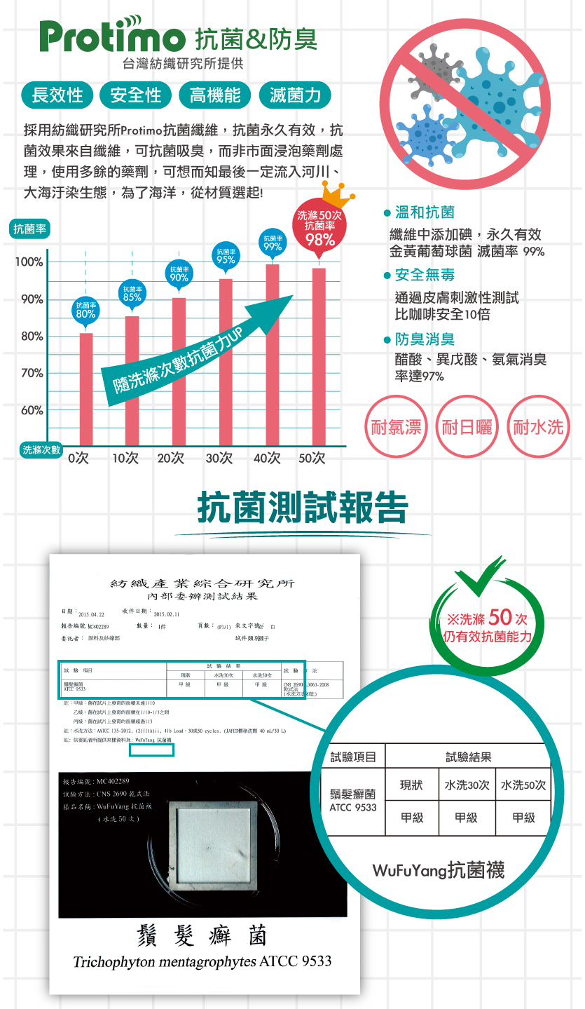 Protimo 抗菌 除臭