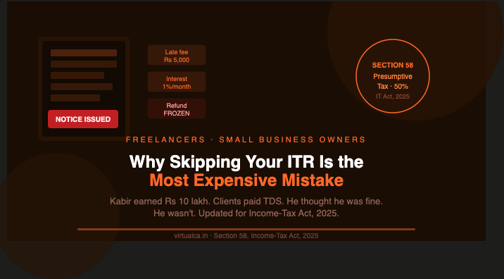 Freelancers: Why Skipping Your ITR Filing Is the Most Expensive Mistake You Can Make