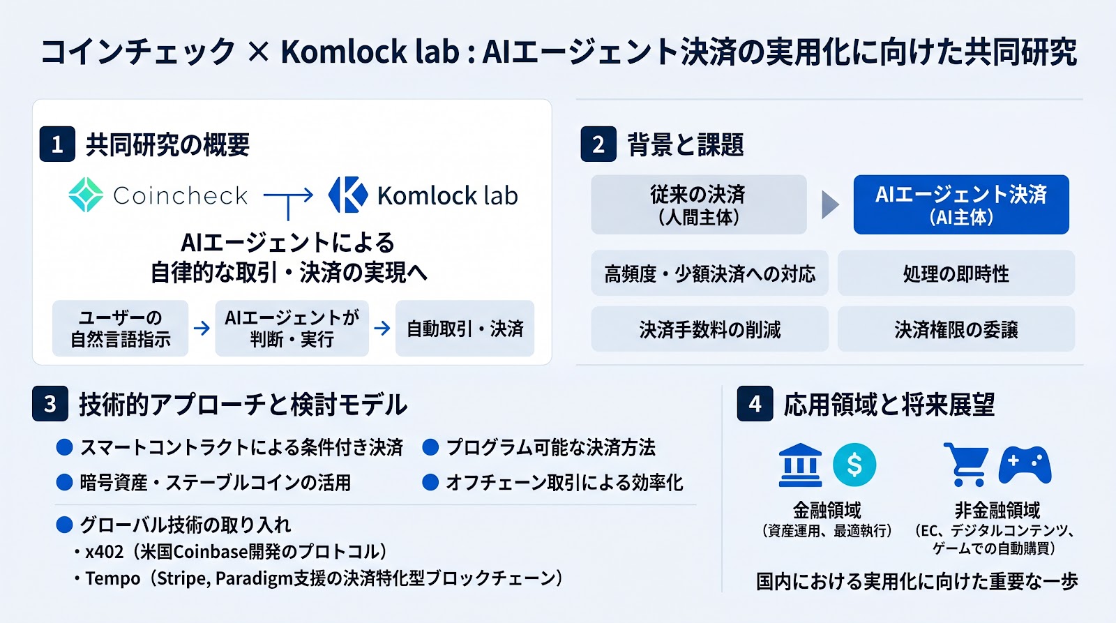 コインチェックとKomlock labがAIエージェント決済の実用化に向けた共同研究を開始