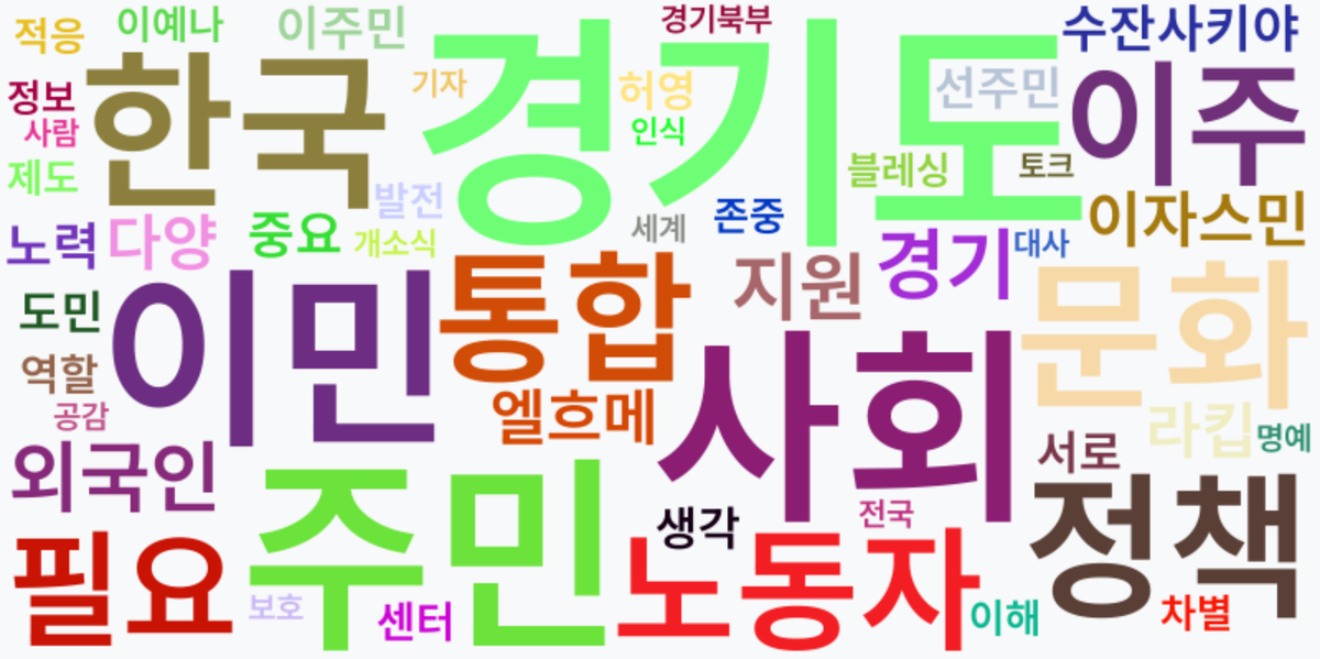 AI Daily News - 키워드 워드클라우드