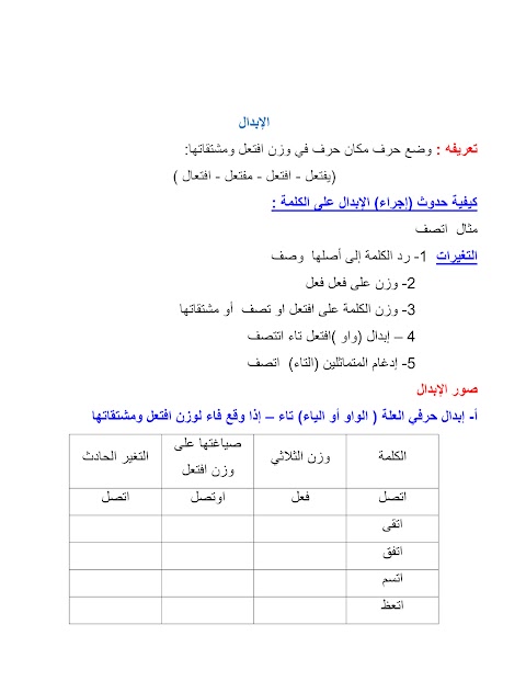 ملخص شرح درس الإبدال - عربي الصف 12 الفصل 2