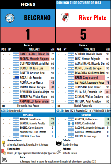 Formación 8 vs River Plate