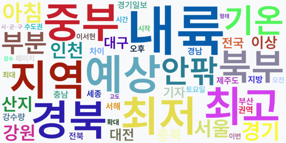 AI Daily News - 키워드 워드클라우드