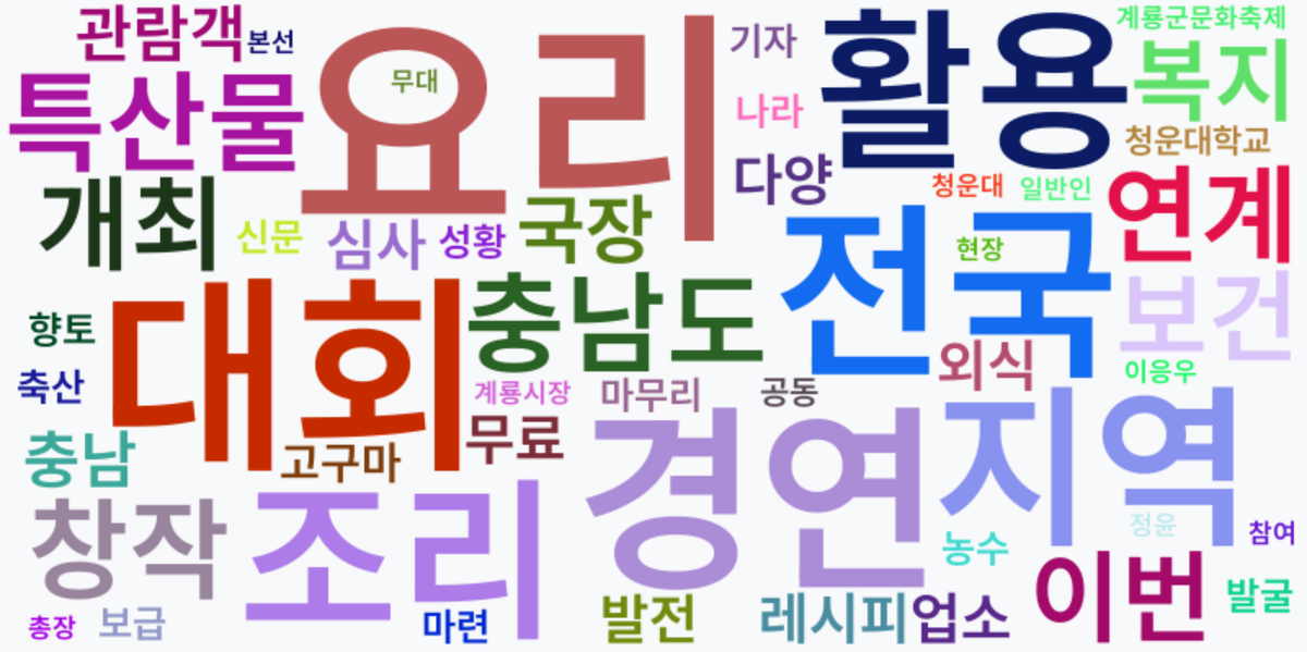 AI Daily News - 키워드 워드클라우드