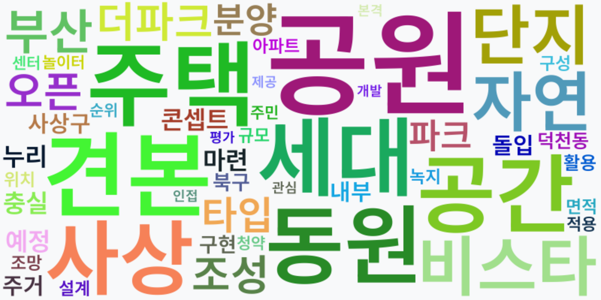 AI Daily News - 키워드 워드클라우드