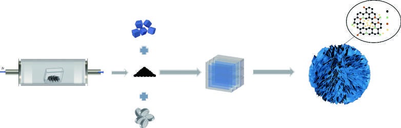 N, S co-doped coal-based hard carbon prepared by two-step carbonization and a molten salt template method for sodium storage